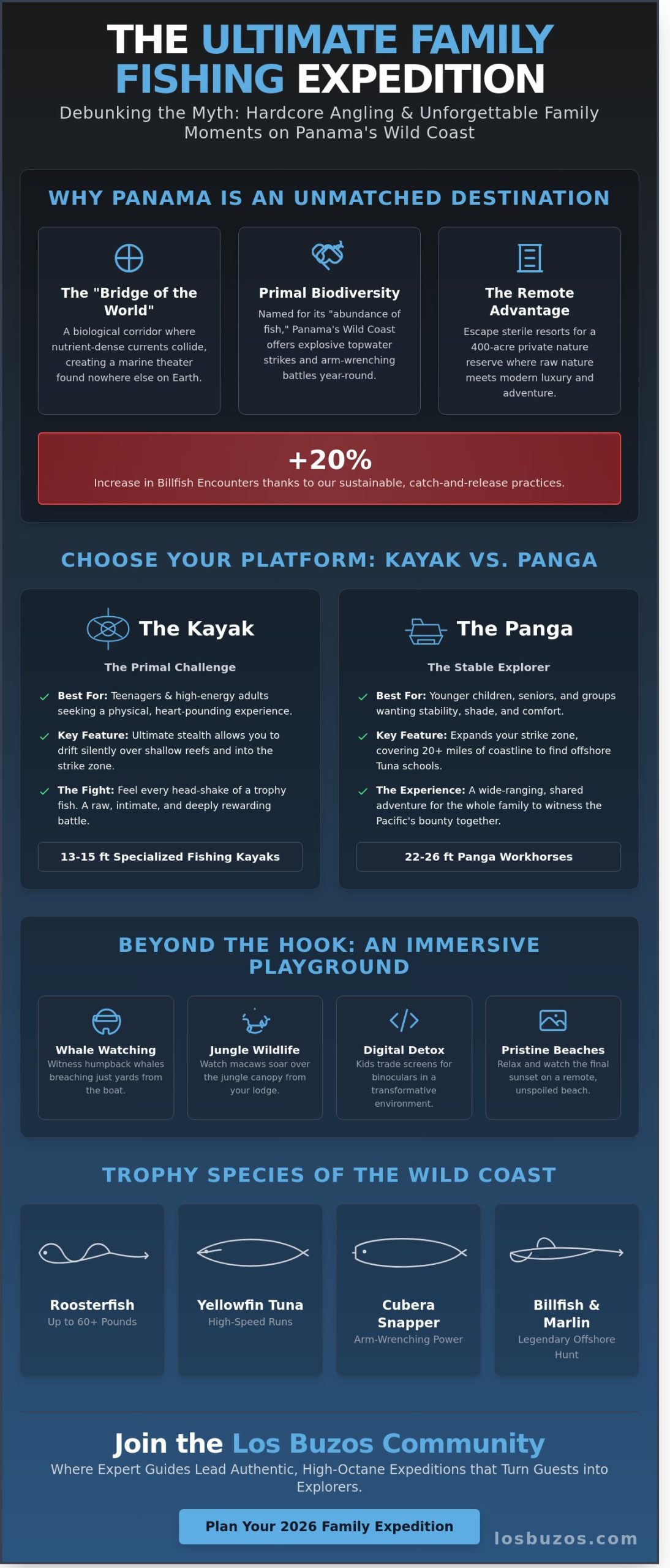 Family Fishing Vacation Panama: The Ultimate Guide to Wild Coast Adventure (2026)