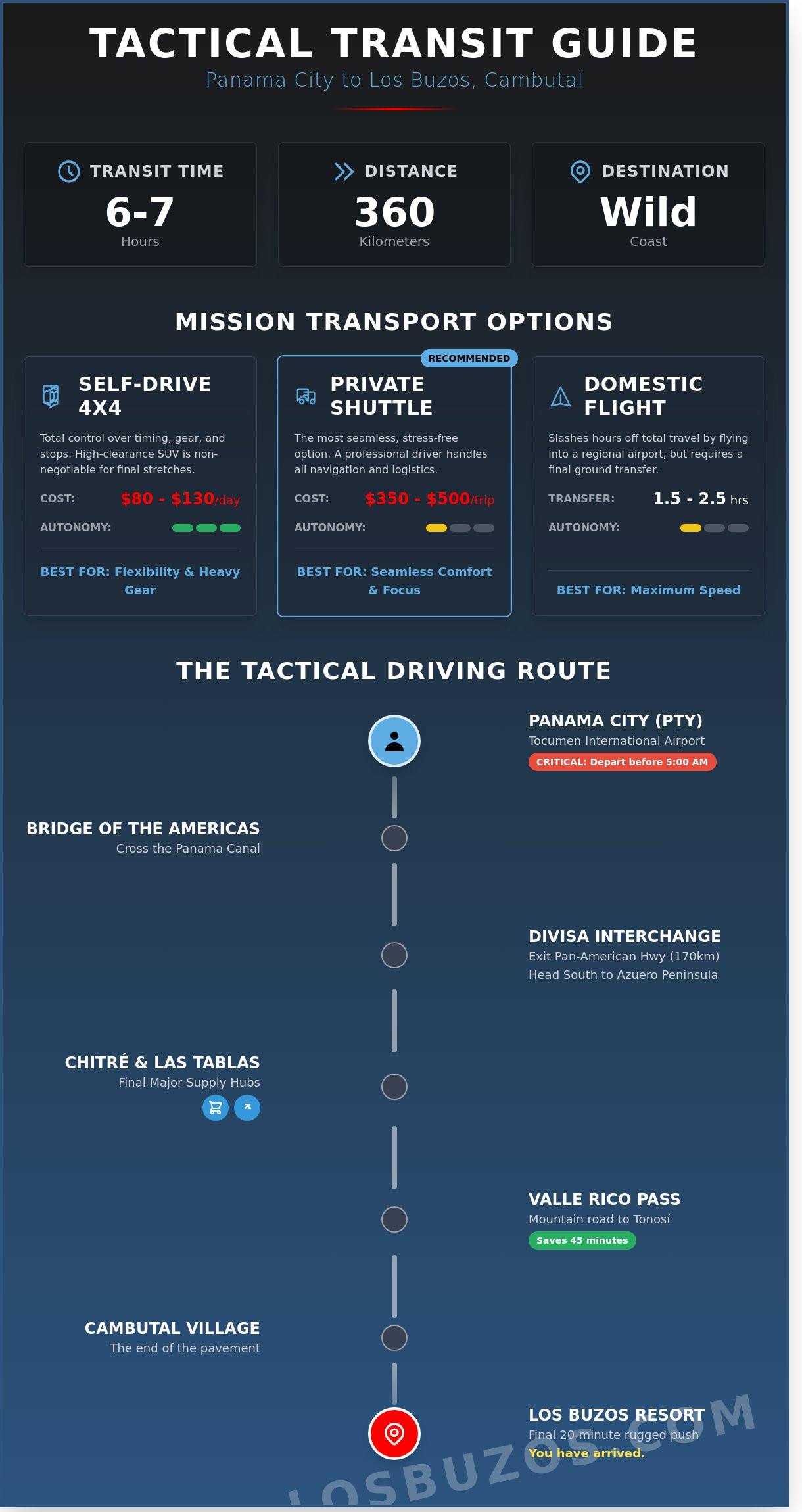 How to Get to Cambutal, Panama: The Adventurer’s Tactical Travel Guide (2026)