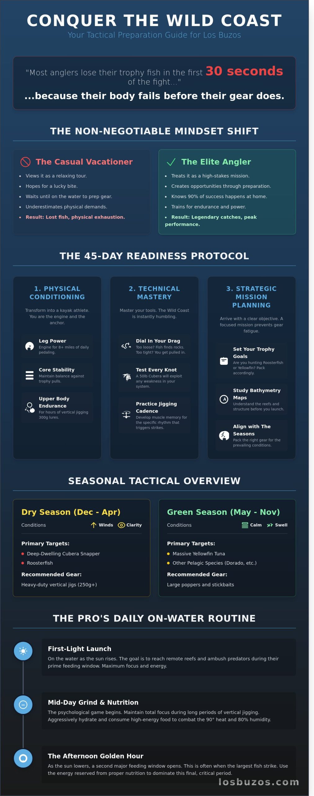 How to Improve Your Los Buzos Experience: The Ultimate Masterclass for the Wild Coast