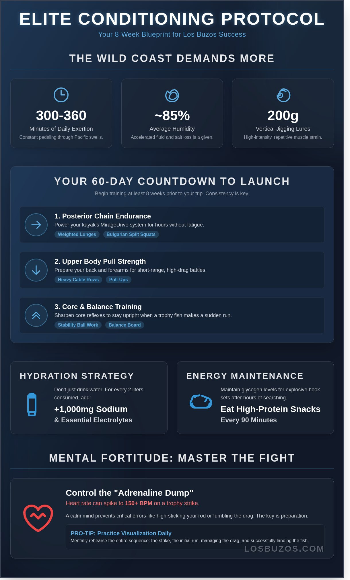 Pro Tips for Los Buzos Success: Mastering Panama's Wild Coast in 2026