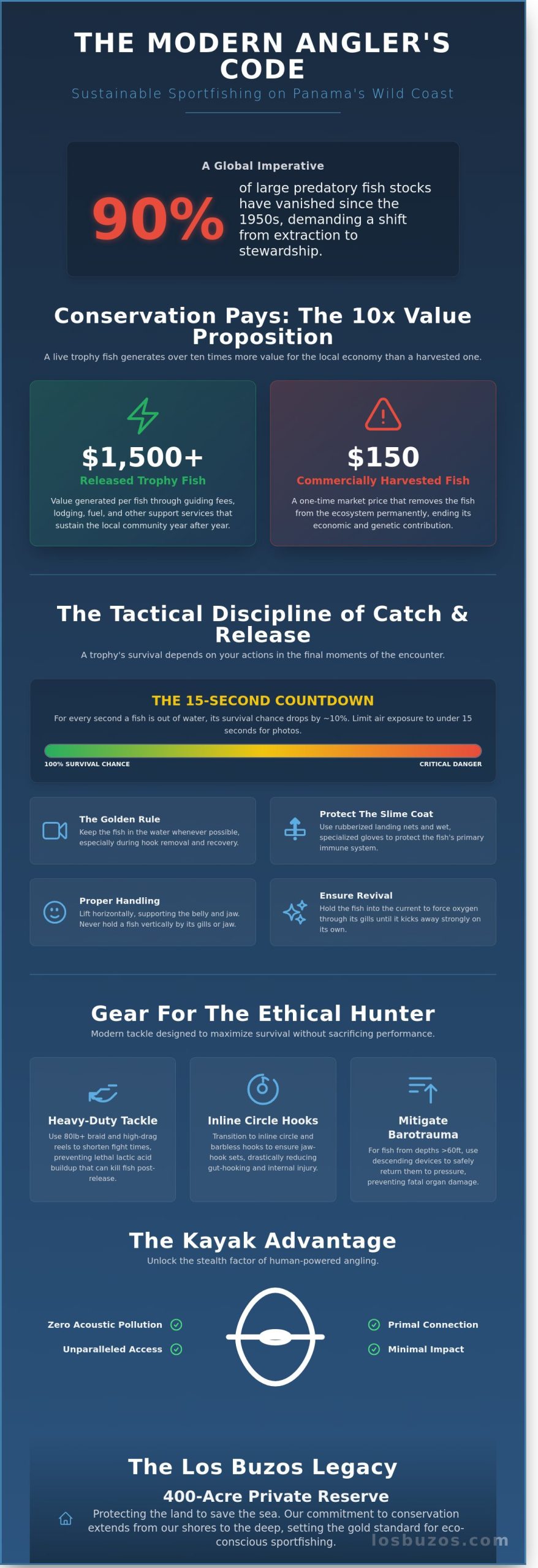 Sustainable Fishing in Panama: The Elite Angler’s Guide to the Wild Coast